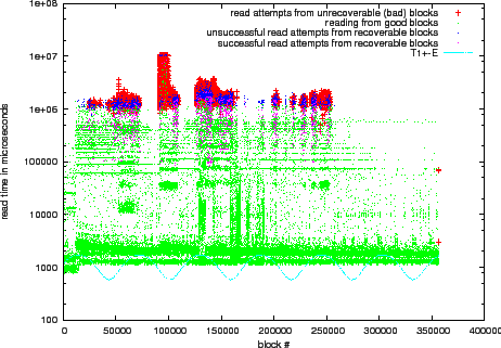 \includegraphics[width=0.5\paperwidth]{9_home_raven_src_safecopy-1_5_simulator_doc_eps_knoppix-on-dell_stats2.eps}