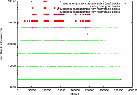 \includegraphics[width=0.5\paperwidth]{10_home_raven_src_safecopy-1_5_simulator_doc_eps_knoppix-on-dell_smc.eps}