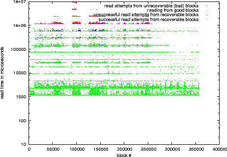 \includegraphics[width=0.5\paperwidth]{11_home_raven_src_safecopy-1_5_simulator_doc_eps_knoppix-on-dell_simulation.eps}