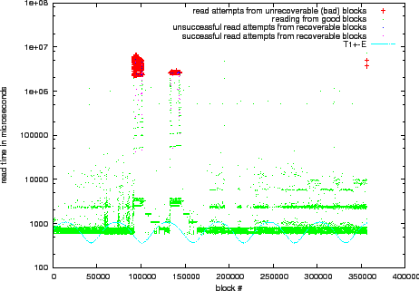 \includegraphics[width=0.5\paperwidth]{13_home_raven_src_safecopy-1_5_simulator_doc_eps_knoppix-on-lighton_stats2.eps}