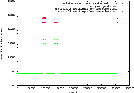 \includegraphics[width=0.5\paperwidth]{14_home_raven_src_safecopy-1_5_simulator_doc_eps_knoppix-on-lighton_smc.eps}