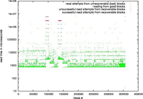 \includegraphics[width=0.5\paperwidth]{15_home_raven_src_safecopy-1_5_simulator_doc_eps_knoppix-on-lighton_simulation.eps}