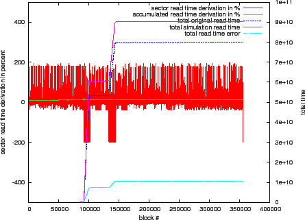 \includegraphics[width=0.5\paperwidth]{16_home_raven_src_safecopy-1_5_simulator_doc_eps_knoppix-on-lighton_error.eps}