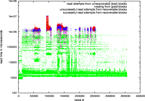 \includegraphics[width=0.5\paperwidth]{2_home_raven_src_safecopy-1_5_simulator_doc_eps_knoppix-on-dell_stats1.eps}