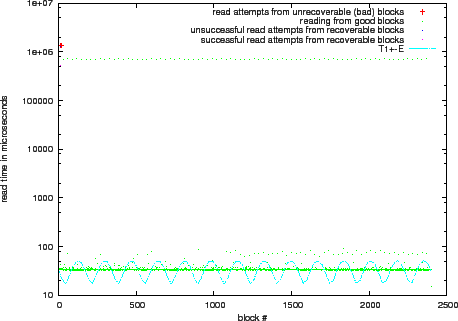 \includegraphics[width=0.5\paperwidth]{17_home_raven_src_safecopy-1_5_simulator_doc_eps_floppy_stats2.eps}