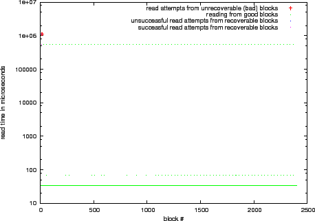 \includegraphics[width=0.5\paperwidth]{18_home_raven_src_safecopy-1_5_simulator_doc_eps_floppy_smc.eps}