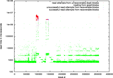 \includegraphics[width=0.5\paperwidth]{3_home_raven_src_safecopy-1_5_simulator_doc_eps_knoppix-on-lighton_stats1.eps}