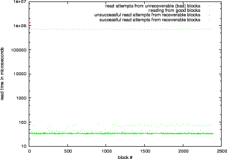 \includegraphics[width=0.5\paperwidth]{5_home_raven_src_safecopy-1_5_simulator_doc_eps_floppy_stats1.eps}